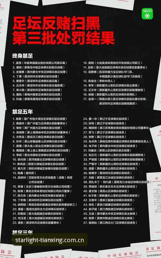 天行体育官方唯一入口 中国足协第三批禁足名单深度解析:从行业乱象看体育生态的全面重塑